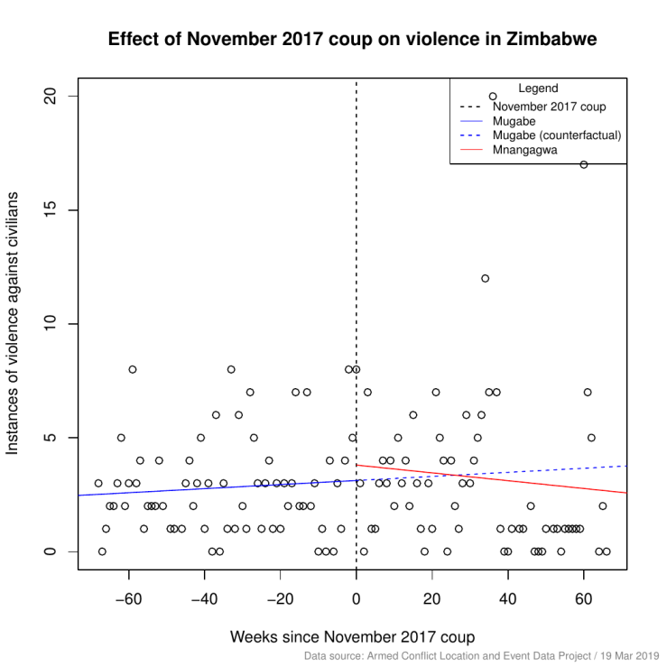 zimbabwe_diff